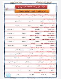 April 18 at 9:21 am ·. Ù…Ø±Ø§Ø¬Ø¹Ø© Ø¯Ø±Ø§Ø³Ø§Øª Ø§Ø¬ØªÙ…Ø§Ø¹ÙŠÙ‡ Ù„Ù„ØµÙ Ø§Ù„Ø±Ø§Ø¨Ø¹ Ø§Ù„Ø§Ø¨ØªØ¯Ø§Ø¦ÙŠ Ø§Ù„ØªØ±Ù… Ø§Ù„Ø«Ø§Ù†ÙŠ 2021 ØªØ¯Ø±ÙŠØ¨Ø§Øª ÙˆØ§Ù…ØªØ­Ø§Ù†Ø§Øª Ø¯Ø±Ø§Ø³Ø§Øª Ø§Ø¬ØªÙ…Ø§Ø¹ÙŠÙ‡ Ø±Ø§Ø¨Ø¹Ø© Ø§Ø¨ØªØ¯Ø§Ø¦Ù‰ Ù…Ù‚Ø±Ø± Ø´Ù‡Ø± Ø£Ø¨Ø±ÙŠÙ„