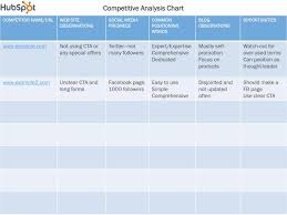 Ppt Competitive Analysis Chart Powerpoint Presentation