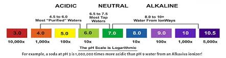 ph chart waterbar