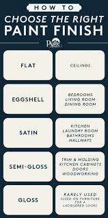 Salle A Manger How To Choose The Right Paint Finish Flat Ceilings Eggshell Bedrooms Living Idees De Meubles Meuble Idee Salon