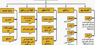 يستند التقويم الإسلامي الى القمر. Ù…Ø§ Ù‡ÙŠ Ù…Ø¹Ø¬Ø²Ø§Øª Ø§Ù„Ø±Ø³Ù„ Ø­Ø±ÙˆÙ Ø¹Ø±Ø¨ÙŠ