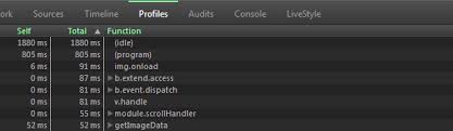 What Does Idle Mean In Google Chrome Devtools Profiler Stack Overflow