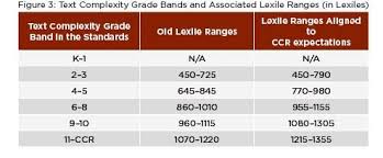 lexile vs cars conversion chart lexile chart common