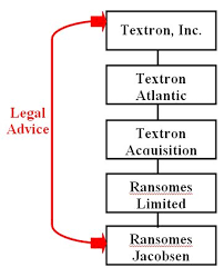 Textron Organizational Chart Related Keywords Suggestions