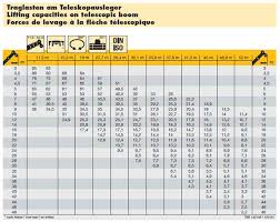 100 Ton Crawler Crane Load Chart Pdf Www Bedowntowndaytona Com