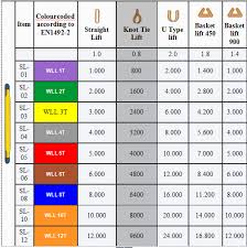 Polyster Webbing Sling Balaji Lifting