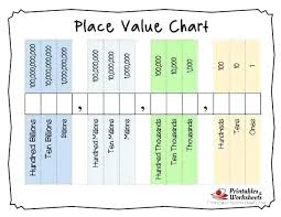 Place Value Chart Math A Place Value Chart For Decimals