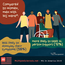 Ms is a progressive disease, which means it gets worse over time. The Gender Divide Differences Between Men Women With Ms