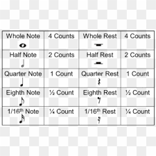 On the music staff you will find various notes and rests and other music symbols. Funny Worksheets To Trace Basic Music Symbols For Younger Color By Music Rests Clipart 1527164 Pikpng