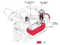 Explore a wide range of the best carburetor nikki on aliexpress to find one that suits you! Nikki Float Mikes Carburetor Parts