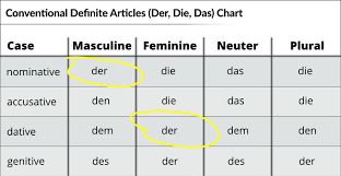 german nominative case your essential guide