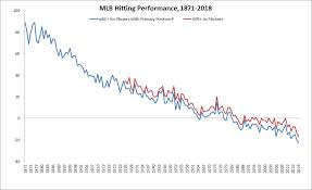 Its Time To Bring The Dh To The National League The Ringer