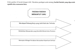 Meyedari kepentingan membaca dalam kalangan pelajar, pelbagai jelaslah membaca merupakan kunci ilmu yang memberikan impak positif dalam mempengaruhi perkembangan minda masyarakat. Bmsevaspm Kepentingan Ilmu Pengetahuan Kepada Golongan Remaja