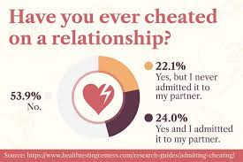 Check spelling or type a new query. He Cheated On Me 7 Things To Do Now Change Him