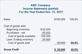 methods of estimating inventory accountingcoach