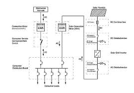 It shows the components of the circuit as simplified shapes, and the knack and signal. 3 Wiring Diagram For Grid Connected Solar System Download Scientific Diagram