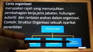 Hopefully you can use my notes for future use. Pengajian Perniagaan Stpm Penggal 2 Pengurusan Pengorganisasian Bahagian 1 Youtube
