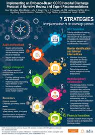 Image result for COPD Exacerbation Decision Tool