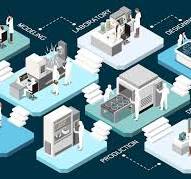 Những Khác Biệt Giữa CEM, EMS, OEM Và ODM Là Gì? - Laser Ibe ...