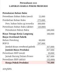 Anggaran biaya bahan dan suku cadang anggaran ini menentukan biaya yang direncanakan untuk bahan dan suku cadang yang akan dipakai dalam proses produksi. Contoh Soal Harga Pokok Produksi Perusahaan Manufaktur Skuylahhu
