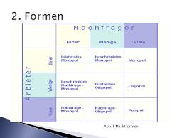 Alle markte werden nach der. Referat Von Matthias Schulz Und Jasmin Hupp Ppt Herunterladen