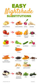 14 Signs Of Nightshade Sensitivity In 2020 Paleo Diet Food List Paleo Diet Recipes Stuffed Bell Peppers