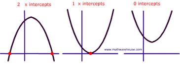 How To Determine The Discriminant Of A Quadratic Equation - Youtube
