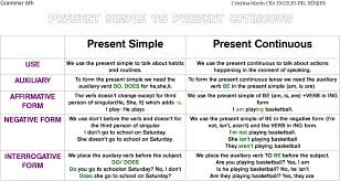 That's the target that we want to achieve in the coming period, said janevski. Use Auxiliary Affirmative Form Negative Form We Use Don T Before The Verb And Doesn T For Interrogative Form Grammar 6th Pdf Free Download