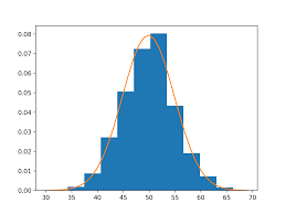 A Gentle Introduction To Probability Density Estimation