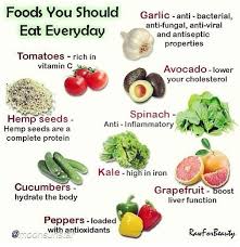 Superfoods You Should Eat Every Day Suja Sujajuice Health Nutrition Juicecleanse Itsthejuice Detox Anti Fungal Diet Healthy Meals For Kids Food Facts