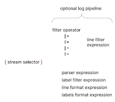 Code for 24 lables per page. Logql Grafana Labs