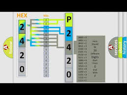 This is the same procedure for model. Dtc Scion P2420 Short Explanation Youtube