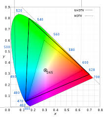 A 108 (9 feet) viewing distance is apparently the average distance. Ultra High Definition Television Wikipedia