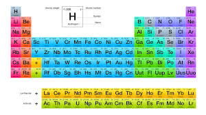 Balancing chemical equations worksheet answer key 1 25 : Lightweight Of Periodic Table Plays Big Role In Life On Earth