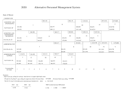 Https Www Nist Gov Document Hi 2020 Pay Chart