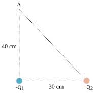 Konstanta coulomb (k) = 9 x 109 nm2c−2, 1 μc = 10−6 c. Contoh Soal Potensial Listrik Pembahasan Soal Fisika Sma