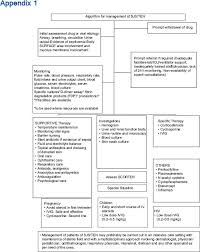 Guidelines For The Management Of Stevens Johnson Syndrome Toxic Epidermal Necrolysis An Indian Perspective Gupta L Steven Johnson Syndrome Syndrome Guidelines