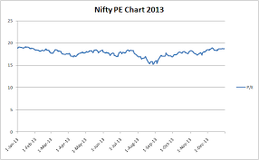 nifty historical data nifty pe chart 2013