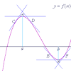 Note where the green line is and how it divides the parabola. 1