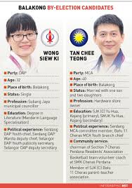 Over 50,000 constituents begin voting. New Straits Times On Twitter Nstvisuals Here Are Your Four Contenders For The Balakong And Seri Setia By Elections Youvotewecover Battleforserisetia Battleforbalakong Https T Co Tx3j7irk0u