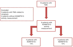 Image result for Plasmic Score