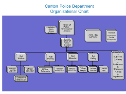 Canton Police Department Ppt Video Online Download