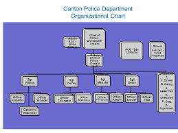 canton police department ppt video online download