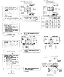 1999 honda crv 2 0 litre replaced igniter but has no spark