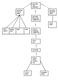 church history timeline online charts collection