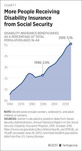 social security trustees disability insurance program