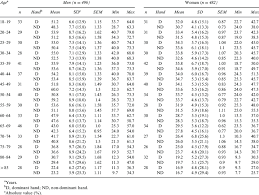 Chip your car performance chip dyno test results: Hand Grip Dynamometer Test Results Table Hobbiesxstyle