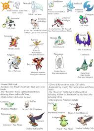 18 perspicuous patrat evolution chart