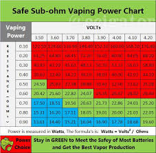 Vape Safety Chart Www Bedowntowndaytona Com