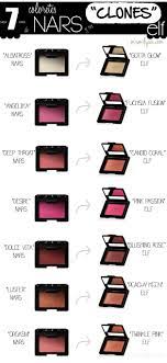 Get This Genetic Makeup Meaning In Urdu Marvelous Makeup Dupes Eye Makeup Drugstore Makeup Dupes